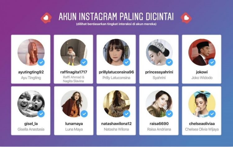 Daftar akun Instagram Indonesia yang paling dicintai publik selama 2019. [Dok Instagram]